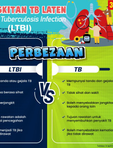 Perbezaan LTBI VS TB